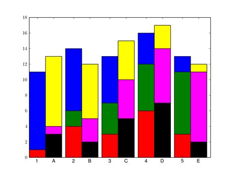 python - Alternate colors in stacked matplotlib bar - Stack Overflow