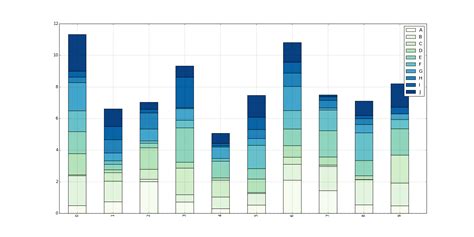 La compassion Terrains Souligner best stacked bar chart colors critique ...