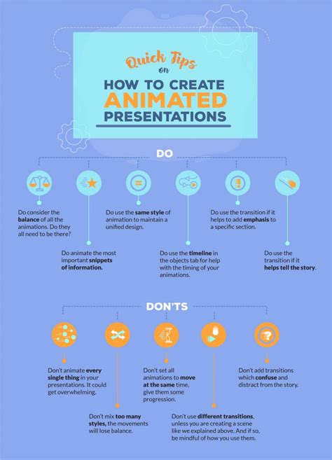 PowerPoint Animation: Tips for Using Animation in Your Presentations