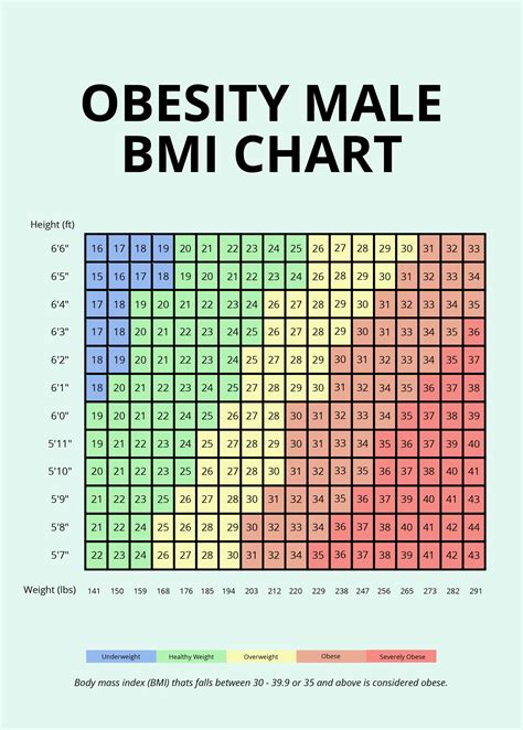 Obesity Male BMI Chart in PSD, Illustrator, Word, PDF - Download ...