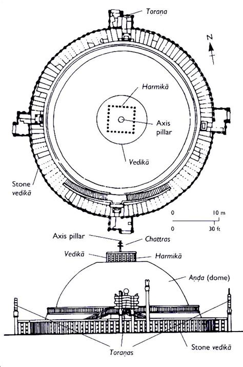 Great Stupa At Sanchi Architecture