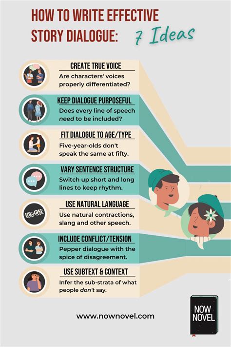 Writing Dialogue: Complete Guide to Storied Speech - Now Novel