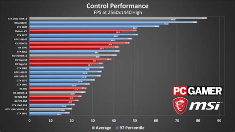 [SOLVED] - Which graphics card for 1440p 100hz gaming? | Tom's Hardware ...