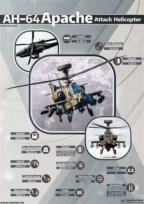 Military Knowledge: AH-64 Apache Attack Helicopter - Islamic World News