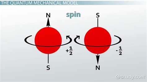 Quantum mechanical model of the atom - kizadepot