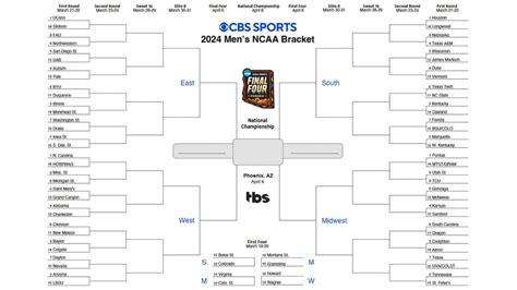 Ncaa Basketball Bracketology 2024 - Elvina Tallou