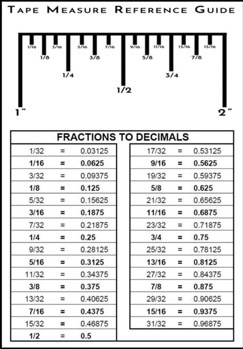 Pin on | INTERIOR DESIGN | Fractions, Math charts, Studying math