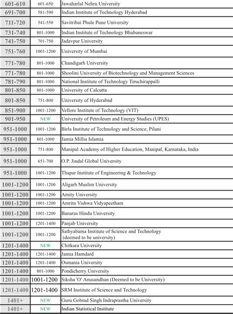 College Rankings 2024 India Qs - Brooke Caitlin