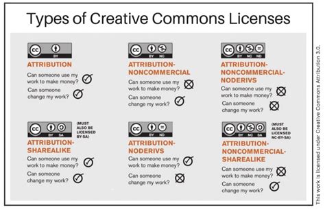 Copyright Basics - Copyright & Plagiarism - Shaw University Library ...