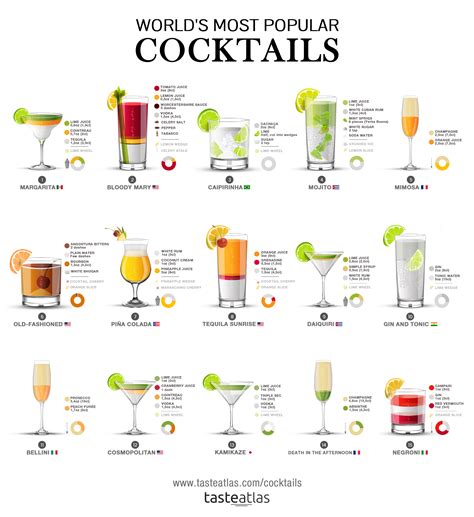 World's Most Popular Cocktails (+Recipes!) : r/Infographics