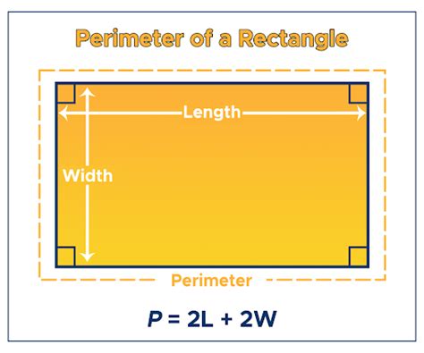 Perimeter of a Rectangle: Formula & Examples - Curvebreakers