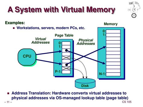 What Is Virtual Memory | Images and Photos finder