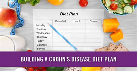 Building A Crohn's Disease Diet Plan - CureUp