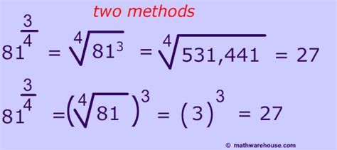 Formula and examples of how to simplify fraction exponents