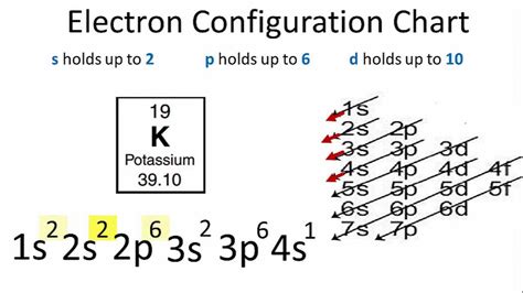 😍 Electron configuration examples. Abbreviated Electron configurations ...