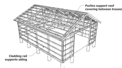 A Pole Shed Is A Great Way To Build A Large Shed Economically And Quickly