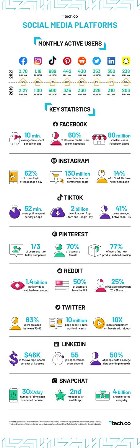 Top 6 Social Media Trends