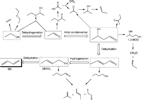 Figure 1 from Synthesis of 1,3-Butadiene and Its 2-Substituted Monomers ...