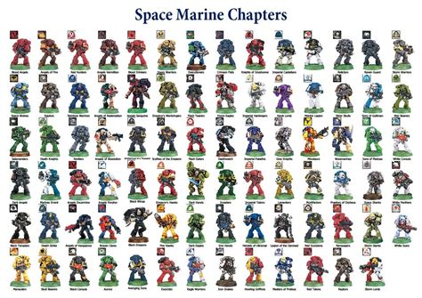 John's Toy Soldiers: 40K Space Marine Colours