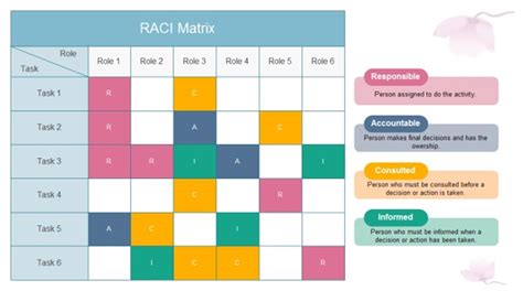 21 Free RACI Chart Templates ᐅ TemplateLab