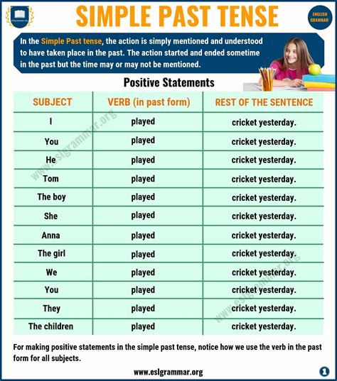 Past Simple Tense Chart Esl Materials In Tenses Chart English | The ...