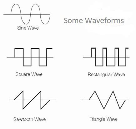 How to Build a Square Wave Generator - Circuit Basics