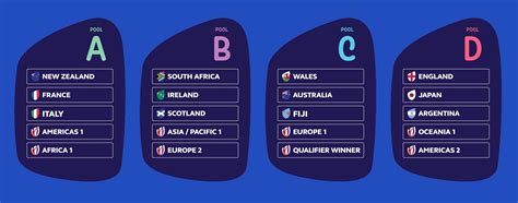 Rugby World Cup Tickets | France 2023 | The Ticket Merchant