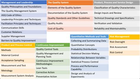 The Top 10 Topics on the CQE Exam - CQE Academy