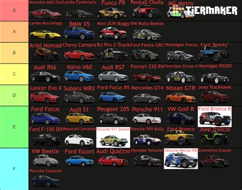 Forza Horizon 5 Eliminator Cars Tier List (Community Rankings) - TierMaker