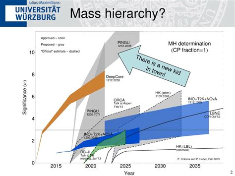 PPT - Neutrino mass hierarchy, status of the flavor problem (discussion ...