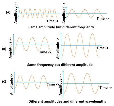 NCERT Class 9 Science Solutions: Chapter 12 Sound Part 4- FlexiPrep