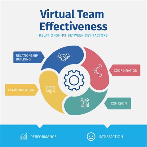 7 Virtual Team Building Activities to Boost Morale