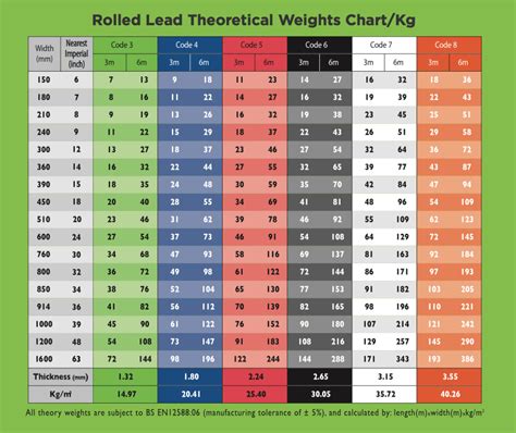 Fishing Lead Weight Size Chart | SexiezPix Web Porn