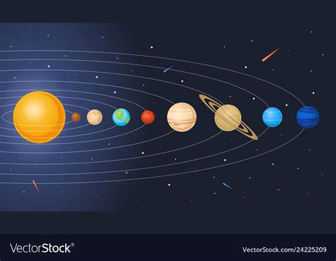 Solar system model planets orbit and sun Vector Image