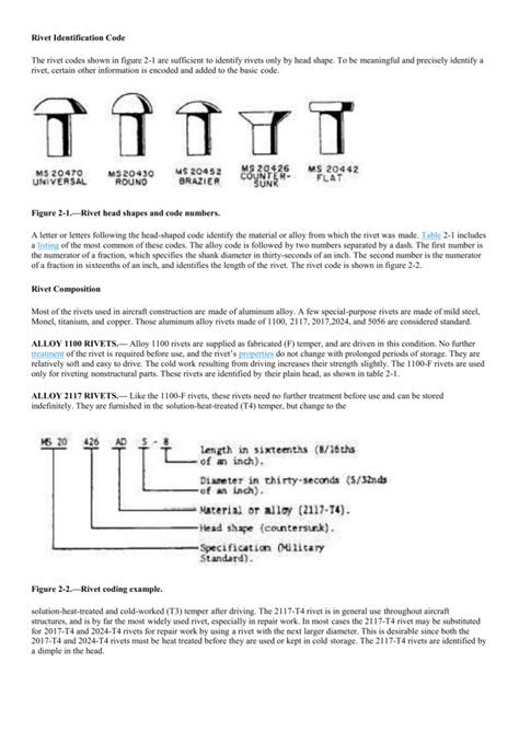 Aircraft Rivet Identification Chart