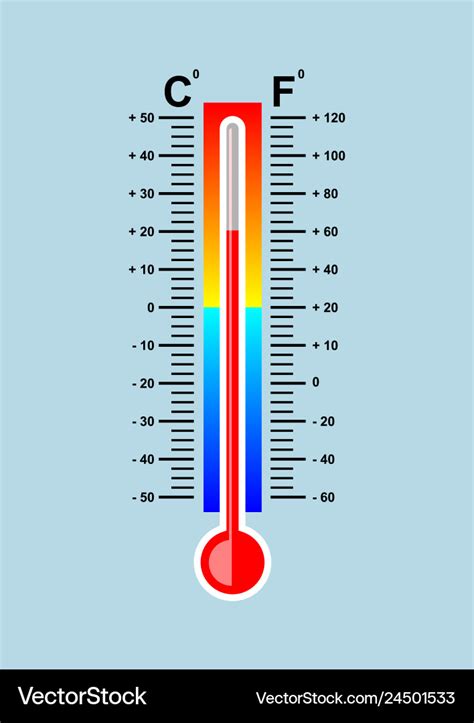 Printable Fahrenheit Thermometer - Printable Word Searches