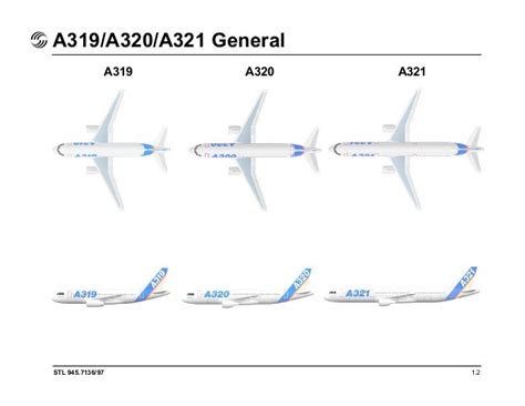 Airbus a319 a320 a321 flight deck and system