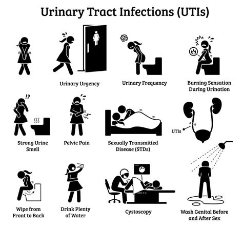 Urinary Tract Infection Symptoms | 13 Signs & Symptoms of UTI in Women ...