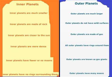 Difference between inner and outer planets - Social Science - The Earth ...