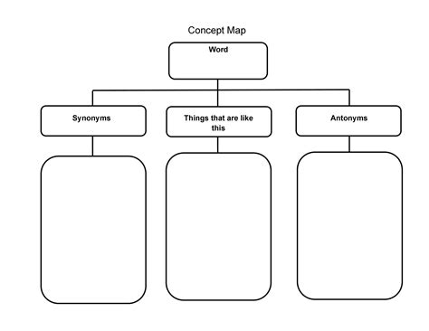 40+ Concept Map Templates [Hierarchical, Spider, Flowchart]