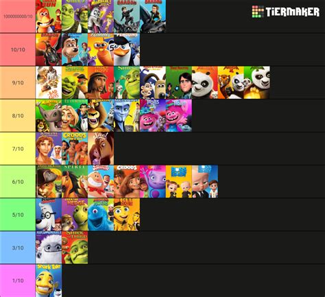 DreamWorks Animation Tier List (Community Rankings) - TierMaker