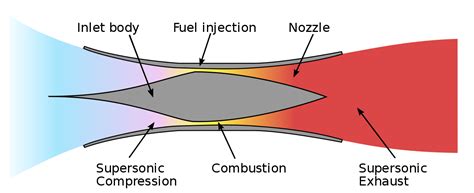 X-24C: Lockheed's hypersonic scramjet aircraft design from the '70s ...