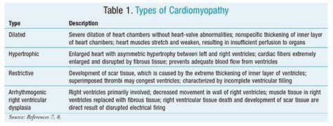 Cocaine-Induced Cardiomyopathy