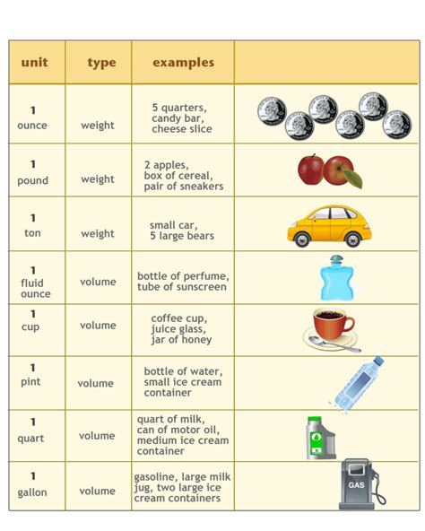 Units of weight chart