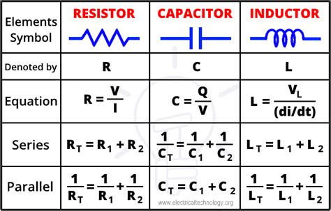 Resistor, Capacitor & Inductor in Series-Parallel - Formulas | Basic ...