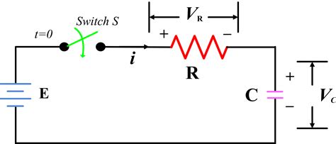 Phasor Diagram Series Rc Circuit