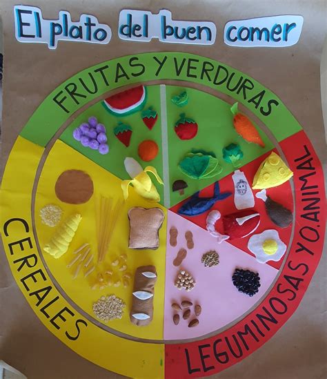 El plato del buen comer (fieltro) | Plato del buen comer, Manualidades ...