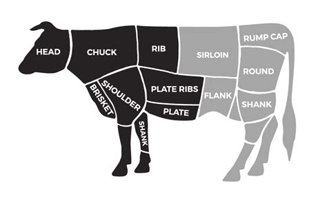 Know Your Cuts | Grow & Behold Kosher Pastured Meats