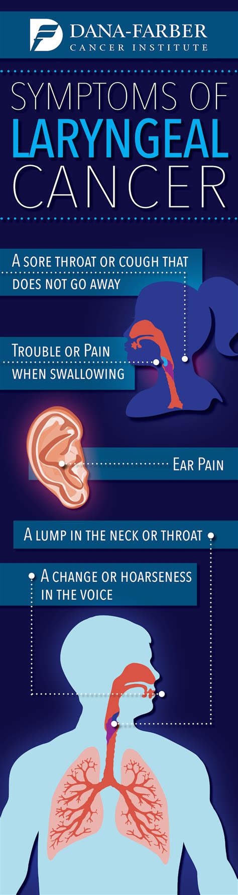 Laryngeal Cancer: What are the Signs and Symptoms? | Dana-Farber Cancer ...