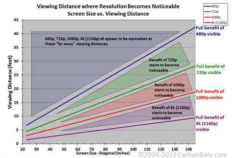 FAQ: What is 4K exactly, and do I have to buy a new TV now? | TechHive